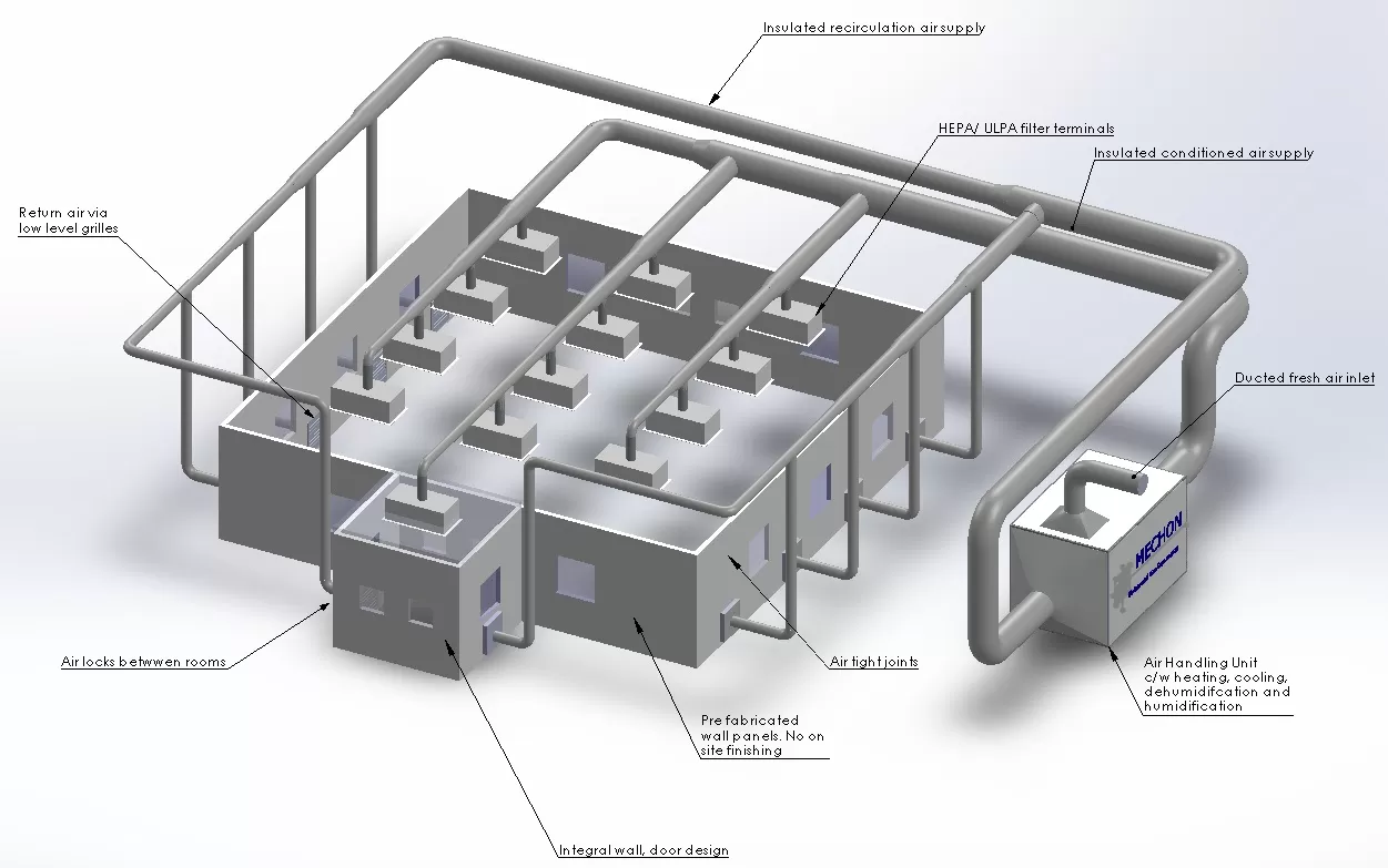 Cleanroom Industry Overview and Control Challenges