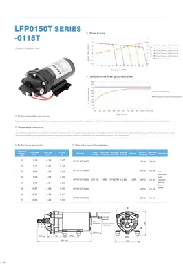 Насос доставки по запросу серии LEFOO LFP0115T