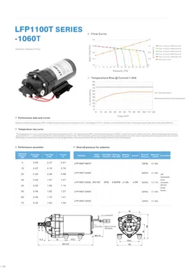Насос доставки по запросу серии LEFOO LFP1060T