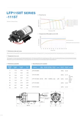 Насос доставки по запросу серии LEFOO LFP1115T