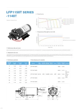 Насос доставки по запросу серии LEFOO LFP1140T