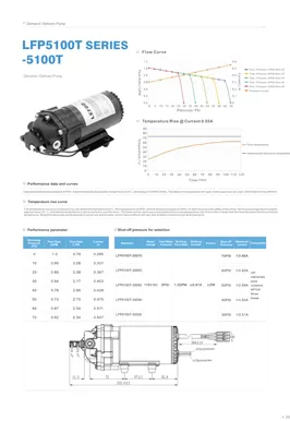 Насос доставки по запросу серии LEFOO LFP5100T