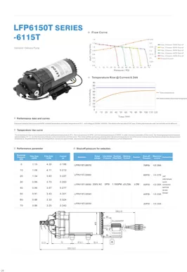 Насос доставки по запросу серии LEFOO LFP6115T