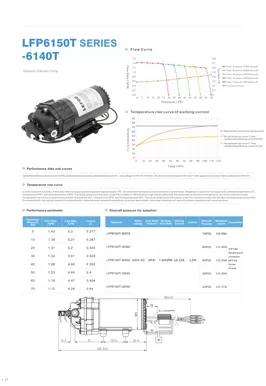 Насос доставки по запросу серии LEFOO LFP6140T
