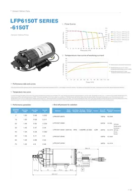 Насос доставки по запросу серии LEFOO LFP6150T