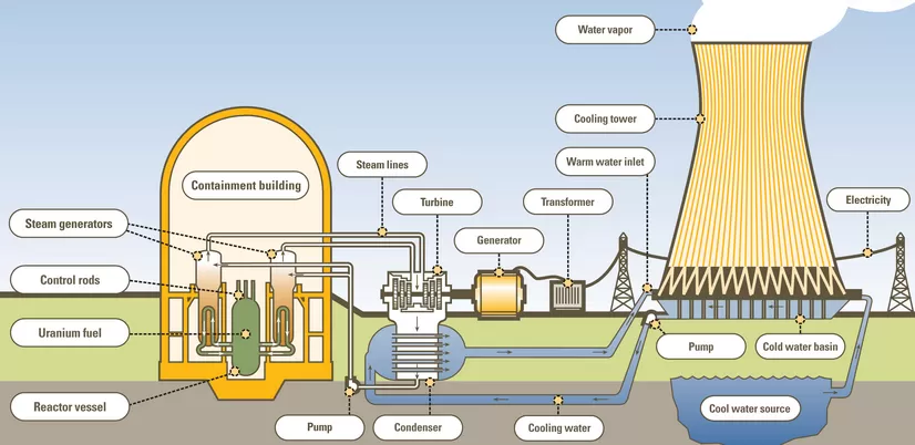 pumps-maintaining-flow,-pressure,-and-thermal-balance.png